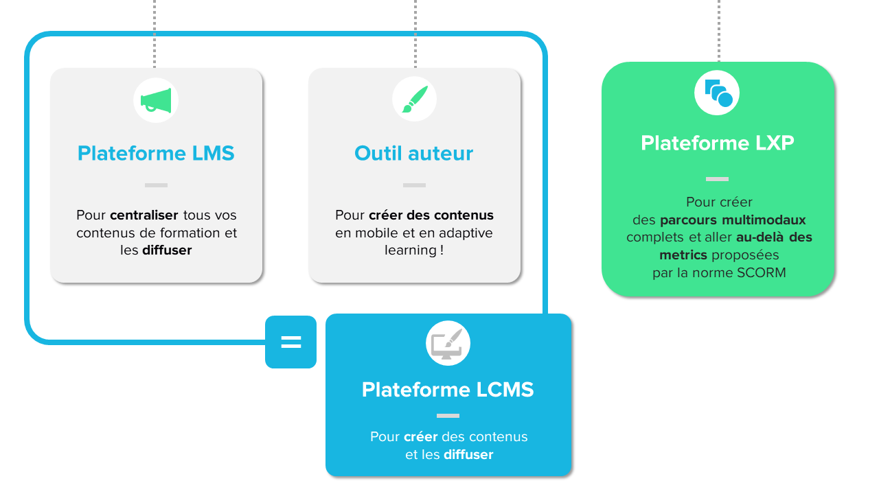 visuels article plateforme LMS6 PNG