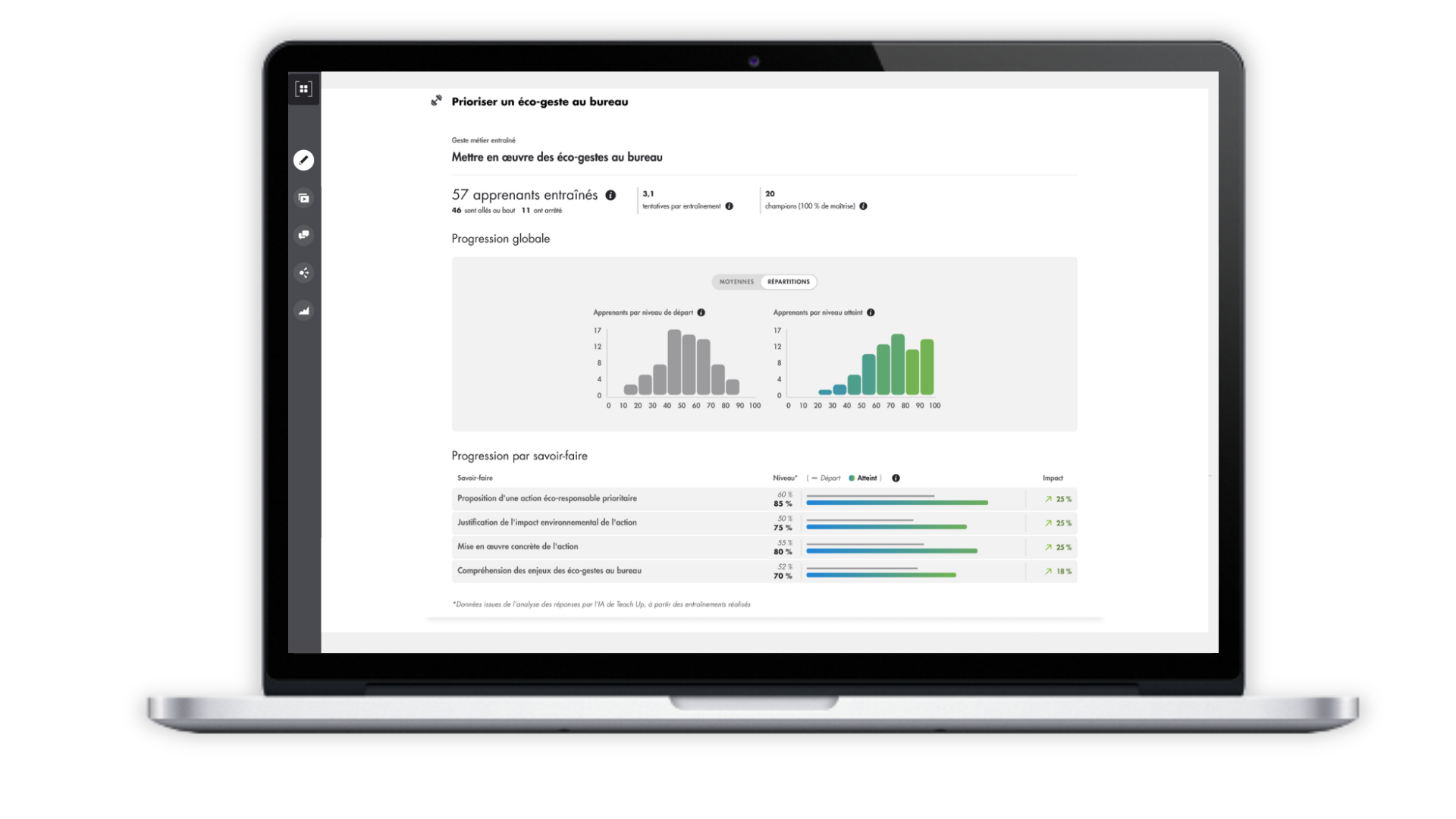 teachup-entrainementdashboard